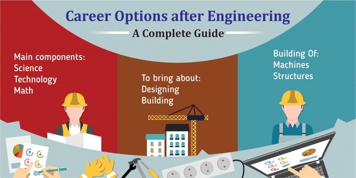 Career options after Engineering – A Complete Guide