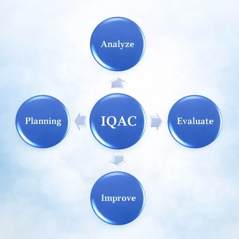 IQAC