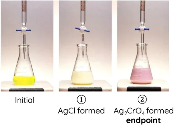 Argenometric Titration