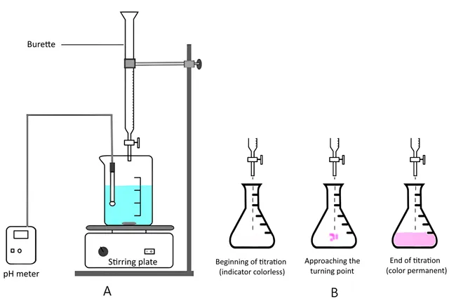 Metric Titration