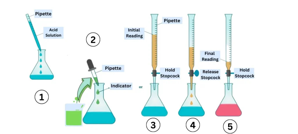 Titration-process-1