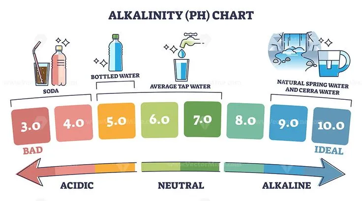 alkality-of-water